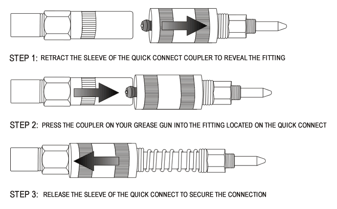 grease gun couplers