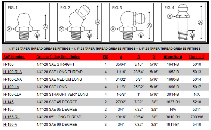 Grease Fitting Sizes And Certifications Sae Products Blog 